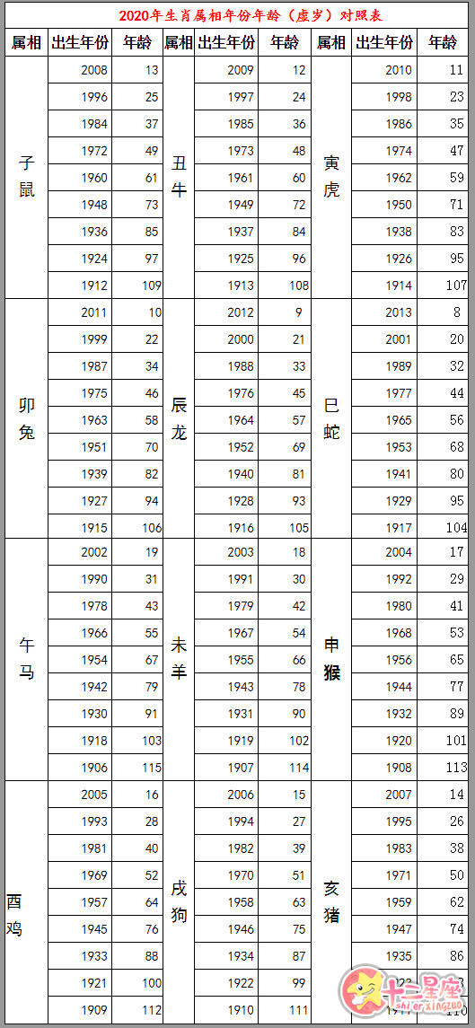2020年生肖灵码表,2020年十二生肖49码表 2020十二生肖号码表图 生肖年份对照表年龄虚岁