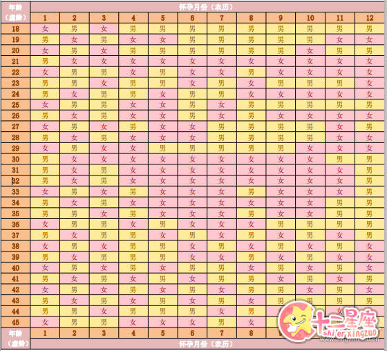 正版2020生肖表图高清,2020生肖码49数字图 清宫表2020生男生女图准确性 2020年清宫表正版