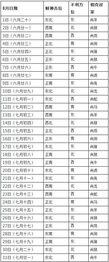 财神方位表 财神方位表