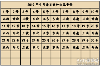 2019年全年财神方位查询表 财神方位大全（组图）