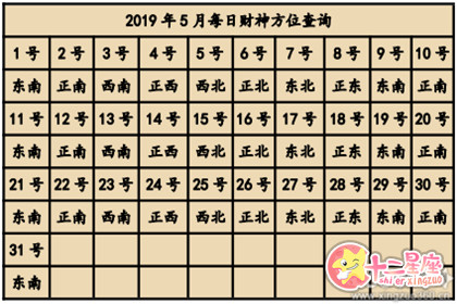 2019喜神方位查询 2019年财神方位表