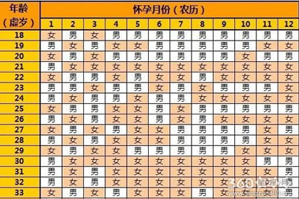 2019年二胎最新清宫表正版图解介绍[图]