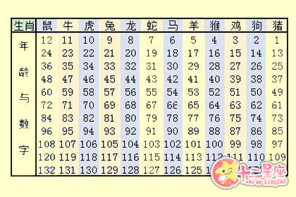 2019生肖排表图片 属相年龄对照表2019