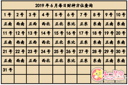 今日麻将财神方位查询今天打麻将的最佳方位