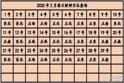 今日财神方位查询2020 今天财神在哪个方位【多图】