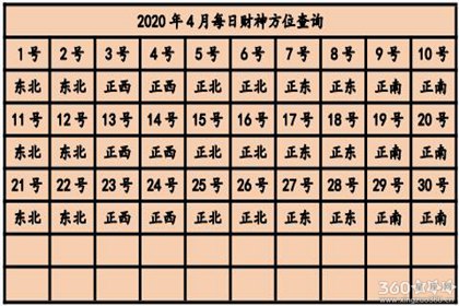 今日财神方位查询2020 今天财神在哪个方位【多图】