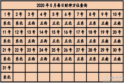 今日财神方位查询2020 今天财神在哪个方位【多图】