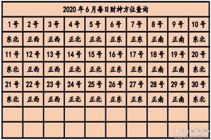 今日财神方位查询2020 今天财神在哪个方位【多图】