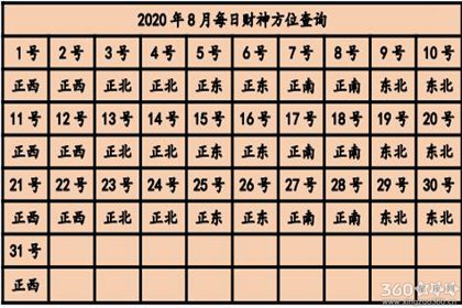 今日财神方位查询2020 今天财神在哪个方位【多图】