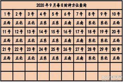 今日财神方位查询2020 今天财神在哪个方位【多图】