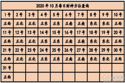 今日财神方位查询2020 今天财神在哪个方位【多图】