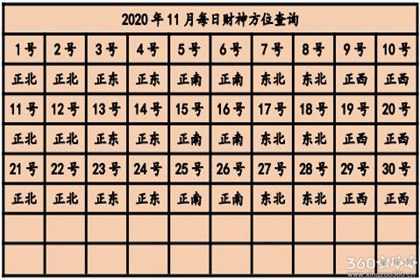 今日财神方位查询2020 今天财神在哪个方位【多图】