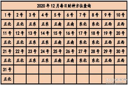 今日财神方位查询2020 今天财神在哪个方位【多图】