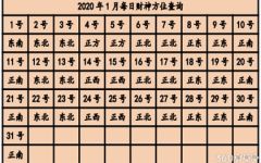 今天的财神方位是什么位置 2020财神方位查询表