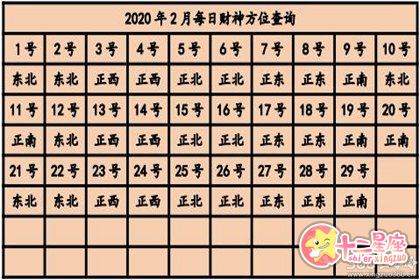 2020年每日打麻将方位查询表