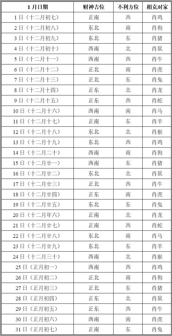 今日麻将财神方位图片