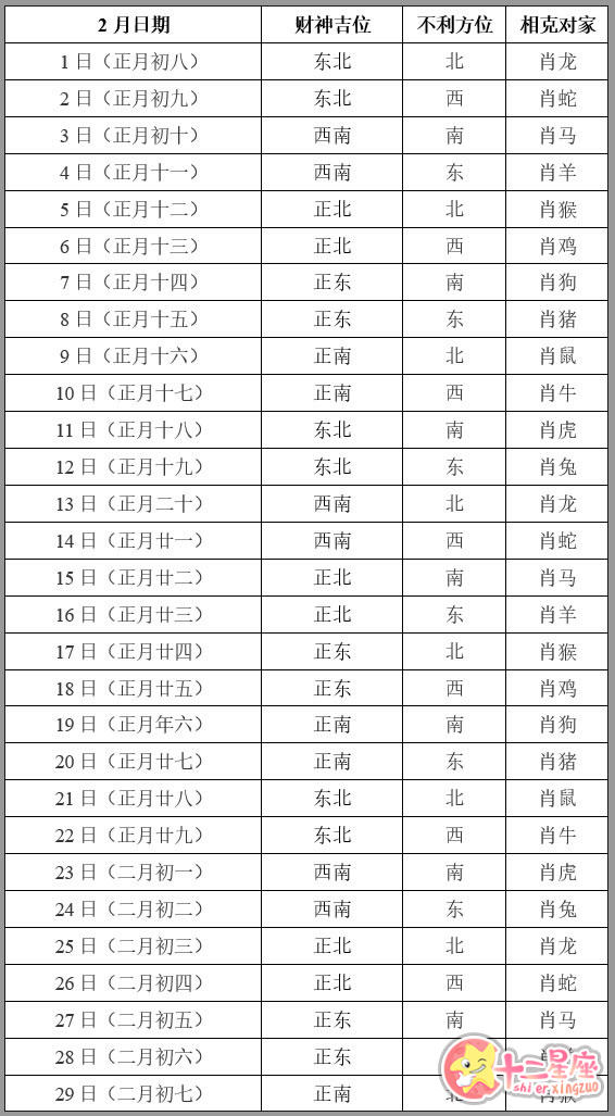 今日财位 2020年2月打牌赢钱方位查询表