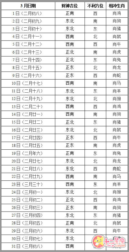 2020年3月打牌赢钱每日财神方位查询