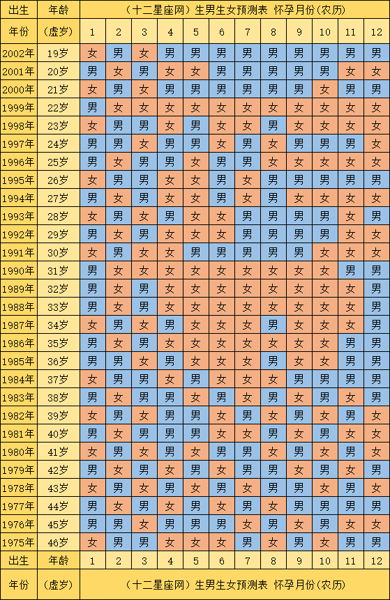 牛年2021生男生女表 生男生女表2021最新大图