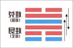 每日旺运穿搭 2021年9月28日五行穿衣