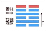 2021年9月22日五行穿衣 穿什么最好