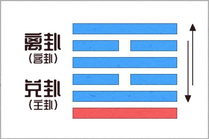 2021年12月7日五行穿衣 穿什么比较好