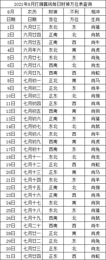 2021年8月打牌赢钱每日财神方位表