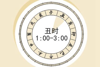 动工装修黄道吉日2021年12月 装修房子的讲究