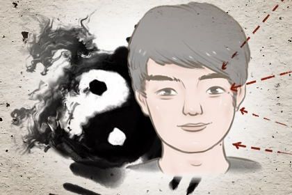 人身体的痣图 手臂有痣理财能力强