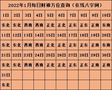 2022年打牌财神方位 打牌吉祥物推荐