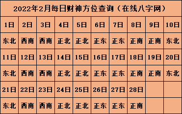 2022年打牌财神方位 打牌吉祥物推荐