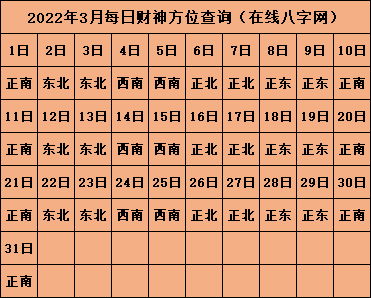 2022年打牌财神方位 打牌吉祥物推荐