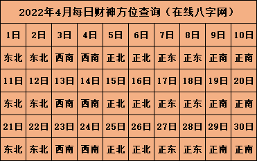 2022年打牌财神方位 打牌吉祥物推荐