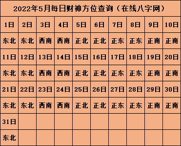 2022年打牌财神方位 打牌吉祥物推荐