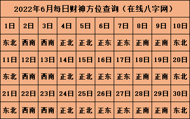 2022年打牌财神方位 打牌吉祥物推荐