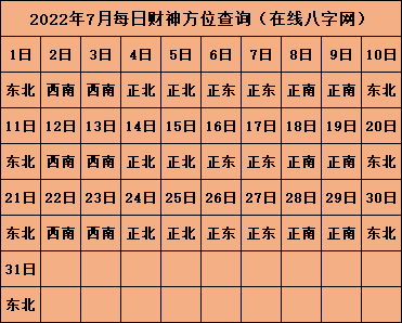 2022年打牌财神方位 打牌吉祥物推荐