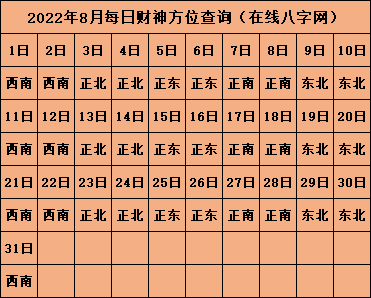 2022年打牌财神方位 打牌吉祥物推荐