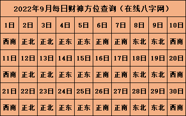 2022年打牌财神方位 打牌吉祥物推荐