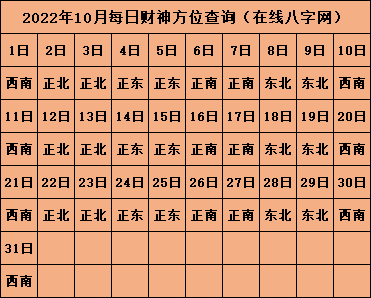 2022年打牌财神方位 打牌吉祥物推荐