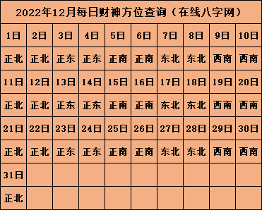 2022年打牌财神方位 打牌吉祥物推荐