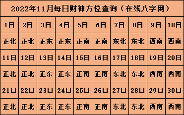 打麻将财神方位查询表2022 打麻将的禁忌解析