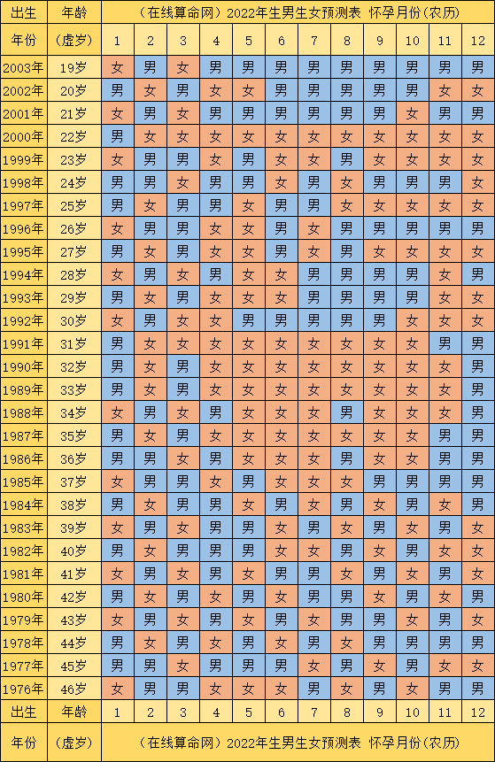 生男孩的最佳受孕时间图片