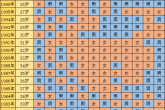 2022年生男孩的最佳受孕时间 清宫表查询