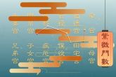 紫微斗数怎么看哪年怀孕 紫微斗数看何时得子