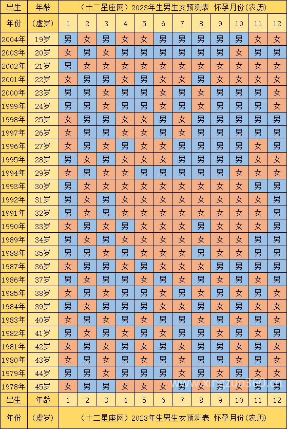 兔年2023生男生女表 2023年备孕生男孩几率大