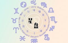 怎么查太阳月亮上升星座 详细方法介绍