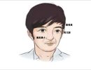 面相12宫图 各宫位具体解析