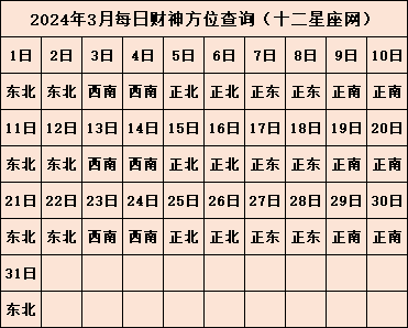 今日麻将财神方位图片