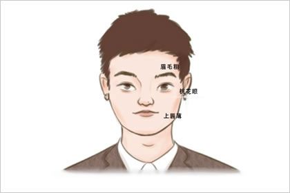 男人眉毛有痣看相图解 眉毛有痣好不好